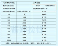 上海沿浦即将发债