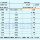 上海沿浦即将发债