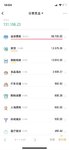 3月总结：没眼看的3月