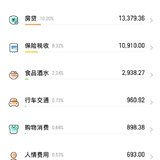 3月总结：没眼看的3月