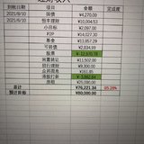 2021年8月投资收入7千