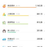 小满@2023年11月总结12月预算