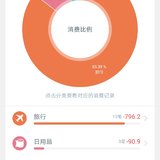 话题#国庆花了多少钱？