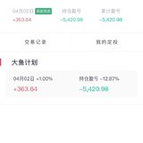 石油大涨10%带动A股上涨后的大鱼计划