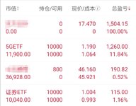 2月17日操作