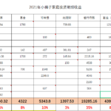 2021年总结