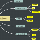 #奖：我是家庭CFO#房三套、现金近百万“保守”的家庭CFO