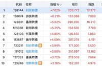 买在启动时 阳谷日内