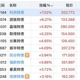 买在启动时 阳谷日内