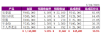 攒钱｜100万固收年化4%+的进度之五