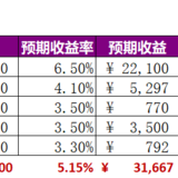 攒钱｜100万固收年化4%+的进度之五