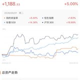 港美股打新2个月，小赚1000➕元