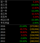 中邮核心成长混合基金怎么样?