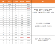 没抢到国债？换一个选项，稳稳收息3%