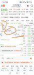 股票买卖总结