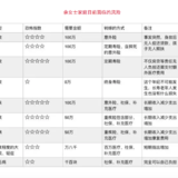 北漂两口之家的保险配置