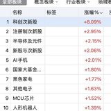 卡倍为王   英力吸金