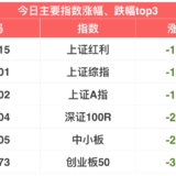 今日各大指数普跌 | 12月6日指数估值