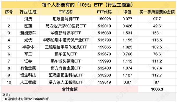 一个快速导入ETF代码的小技巧