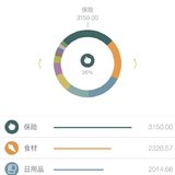 3月支出超支、4月预算收紧