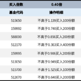 长牛计划第148次定投安排