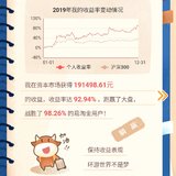 我的账户2019年收获还不错