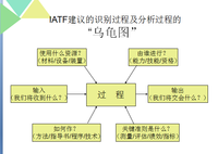 用“乌龟图”来解读如何让自己变的更富有