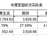 7月份又是入不敷出的一个月