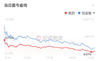 蓝帆医疗送股东礼品啦