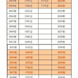 我的教育焦虑从何而来？