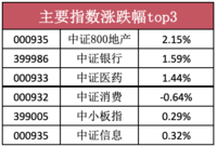 10.30市场估值全貌