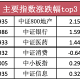 10.30市场估值全貌