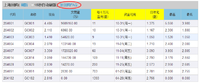 【股市知识】空置资金管理