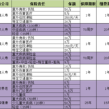 待完成的投保任务