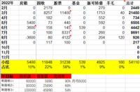 2022年9月理财收入217元