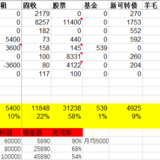 2022年9月理财收入217元