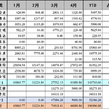 2021年4月支出：41089.86元（46089.86元）