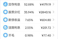 2021年5月理财收益：7903.27