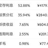 2021年5月理财收益：7903.27