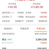 止盈汇添富成长焦点3300份收益率32.31%，收益2283