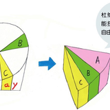 飞鸟20读书05——《极简生活：简而美地活》（八）