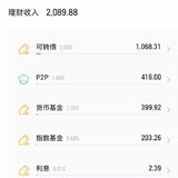 2020 4月份收益