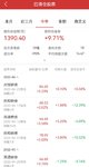 6月第三周：中签瑞鹄，收益还是100+～😆
