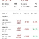 6月第三周：中签瑞鹄，收益还是100+～😆