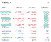 继续持股待涨 241105