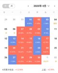 4月行情很不错
