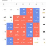 4月行情很不错