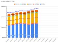 2024/7月理财小结：关于理财投资的长期思维