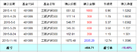基金小白的血泪教训：为什么我的基金投资会亏钱？(附交易实图)