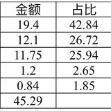 2020目标艰巨，且行且努力